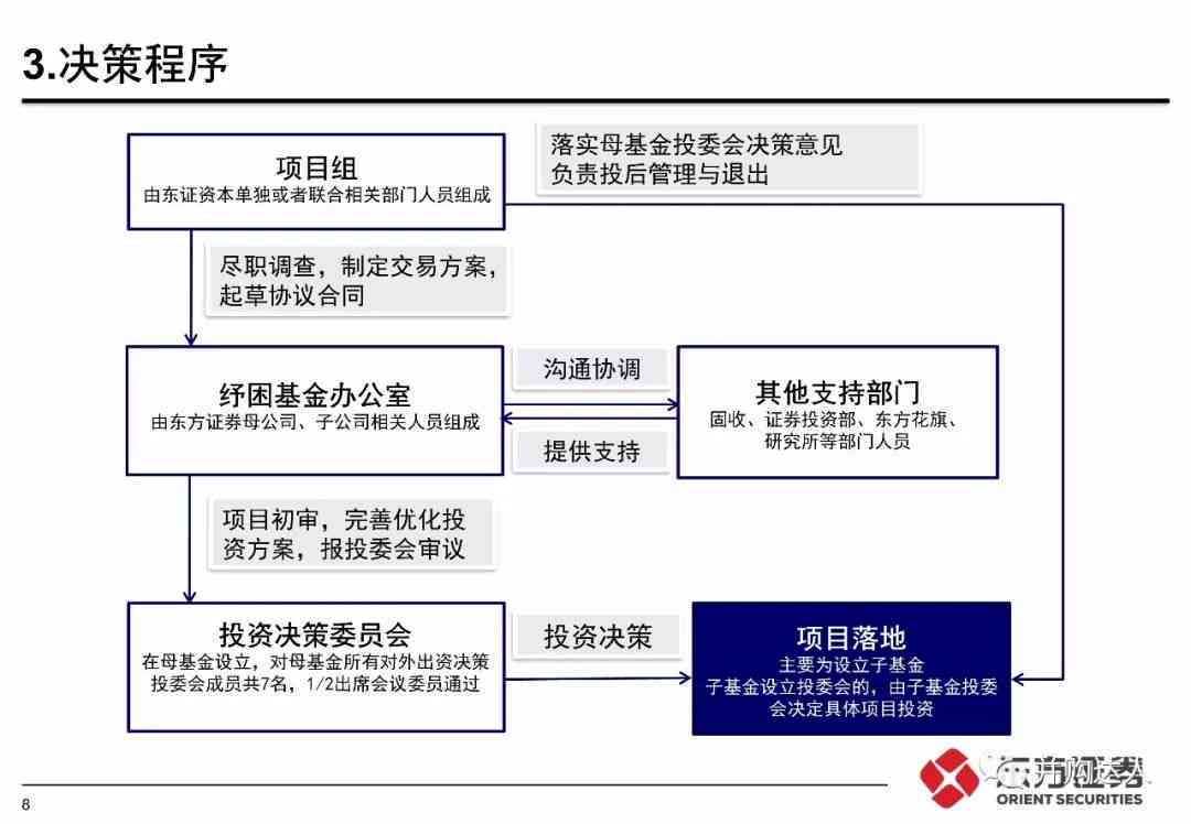 公务卡逾期责任划分：详细解析单位、个人及相关政策