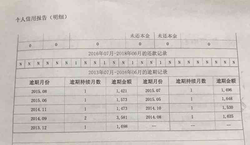 工行信用卡还款日过了0点算逾期吗？25号还款26号晨还款怎么办？