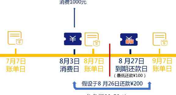 工行信用卡还款日期调整：从25号到26号，确保您按时完成还款