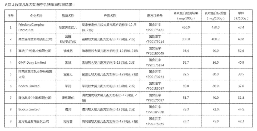 普洱茶的营养成分及其对健的影响：探讨碳水化合物含量及其它未知元素