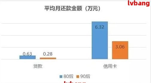 一个贷款是否可以被计算为多笔逾期？以及如何处理多次逾期的贷款？