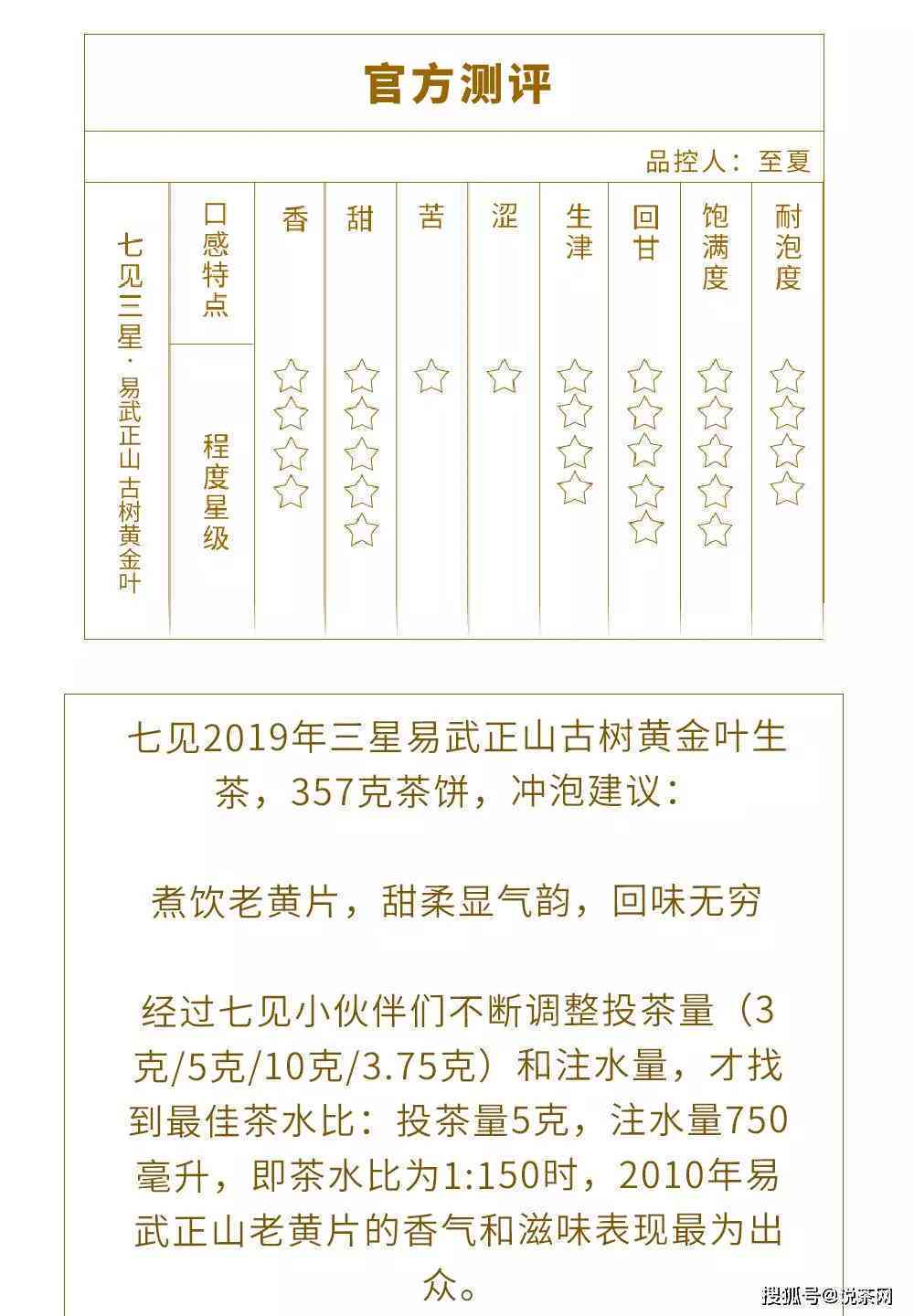 普洱茶黄金叶：等级划分、品质特点及选购指南，一文全面解析！