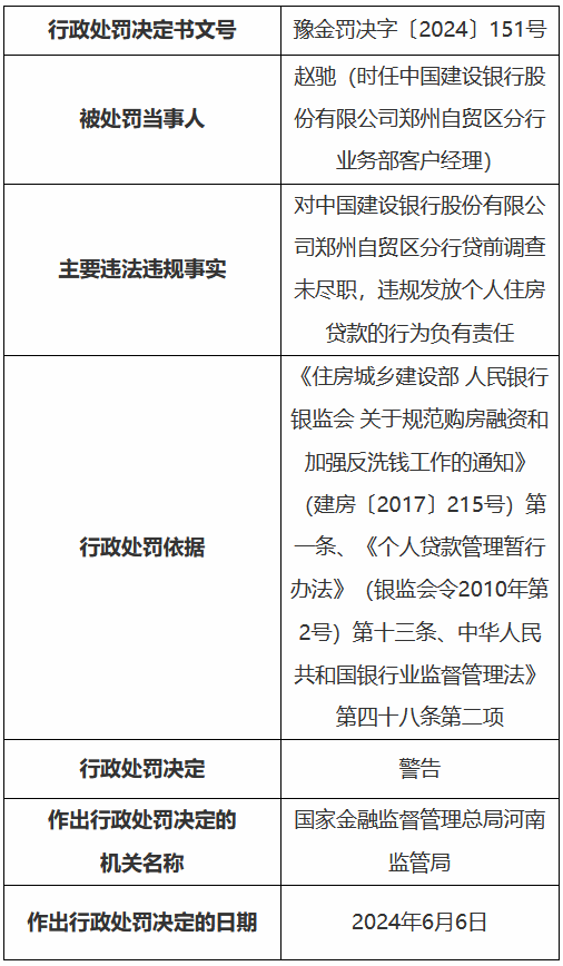 小额贷款逾期未还的税务调查及单位责任分析