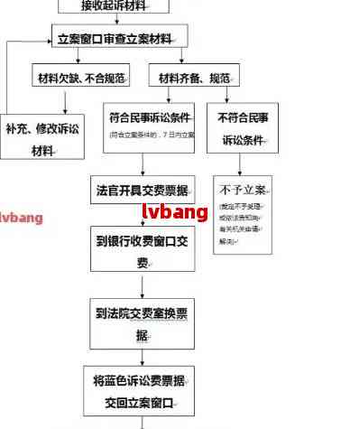 四大行逾期起诉时长全面解析：逾期多久会被起诉？起诉流程详解！