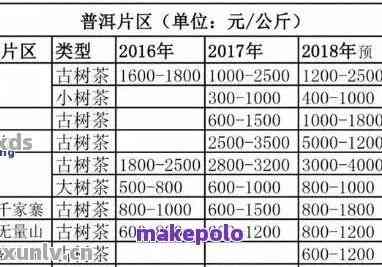 精致手工制作龙凤呈祥普洱茶饼，详实价格表一目了然