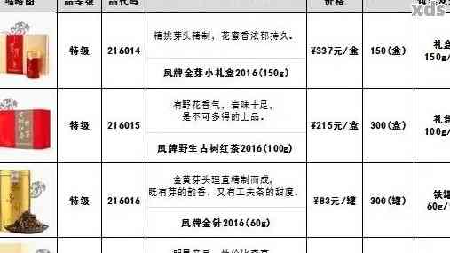 精致手工制作龙凤呈祥普洱茶饼，详实价格表一目了然