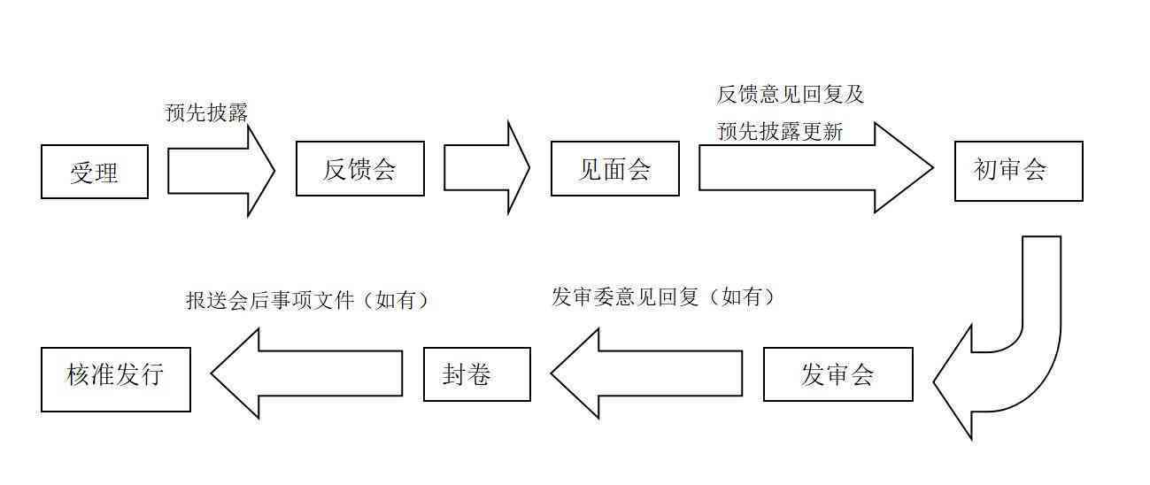 寻找广东省和田玉场的完整指南：了解市场位置、联系方式和购买流程