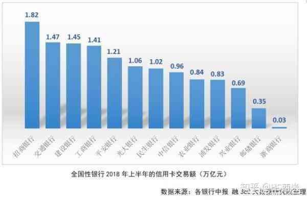 信用卡逾期一次大不大：影响与利息探讨，2021年的逾期记录分析