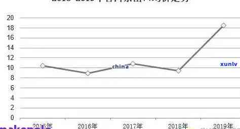 布朗金芽普洱茶2008-2021价格走势分析