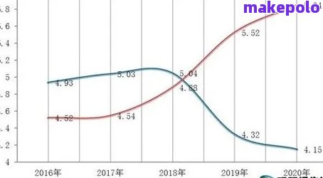 布朗金芽普洱茶2008-2021价格走势分析