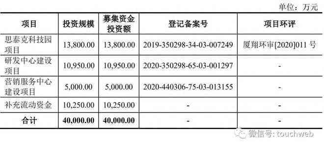 布朗金芽380克的价格及购买渠道：2013年市场上的价格分析