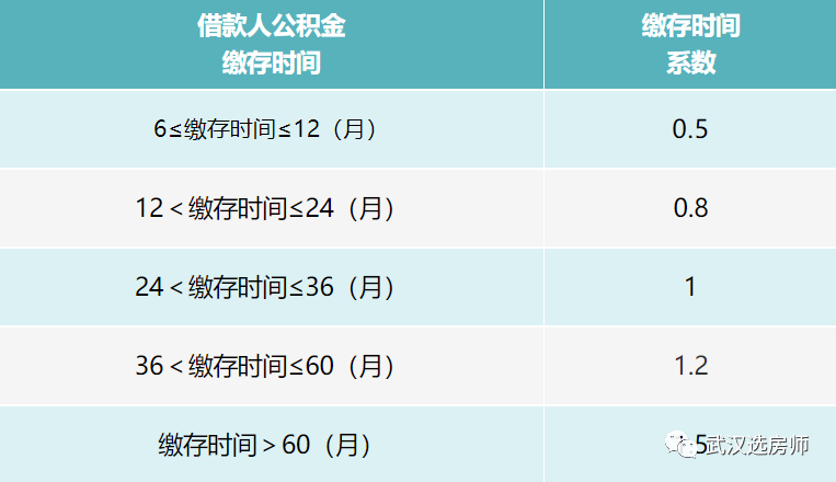 美团贷款期还款申请审核周期及影响因素全解析