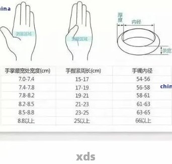 女性佩戴翡翠手镯：选择合适尺寸的细圆直径考虑因素与标准