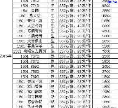 2008年老班章普洱茶饼的价格分析与市场趋势