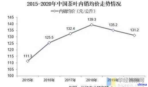 2008年老班章普洱茶饼的价格分析与市场趋势