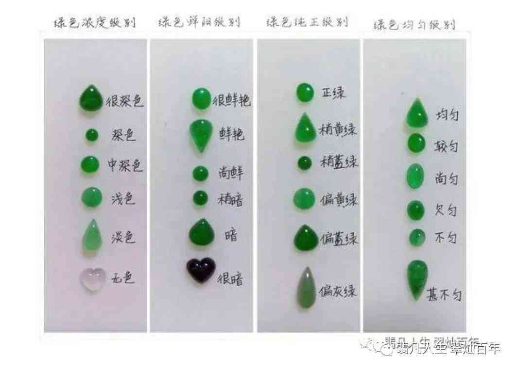 翡翠宝石的晴绿底色详解与鉴定方法