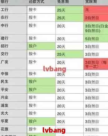 如何查询信用卡逾期时间：详细步骤与常见问题解答