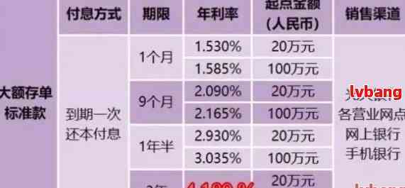 光大显示未还够更低还款金额：原因、解决与影响全解析