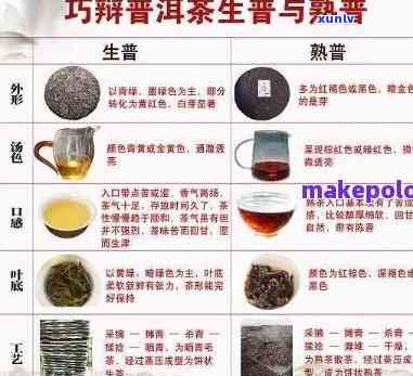 全面了解普洱茶：380克高端茶的价格及品质，如何选购与品鉴？