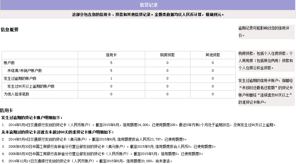 信用卡逾期三天忘还了