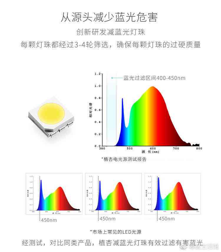 蓝光灯如何用于鉴别真假玉石？全面解析其原理与使用方法