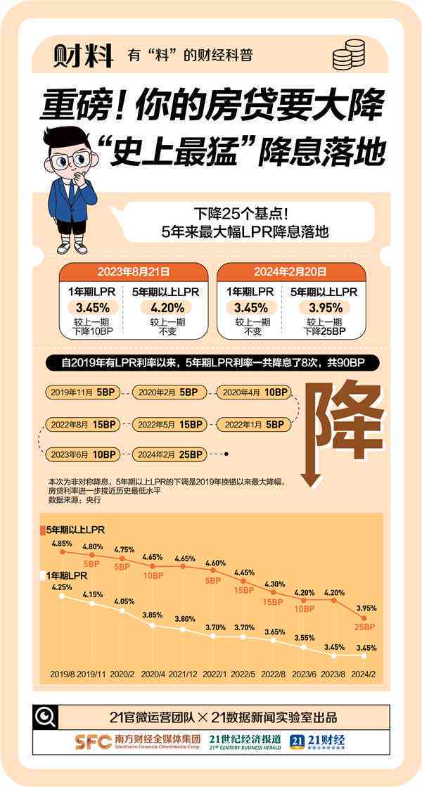 三年前信用卡逾期对车贷、房贷和公积金贷款的影响：能否办理？