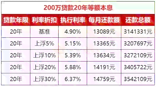 欠广州信用卡48000三年未还：利息计算与处理方法