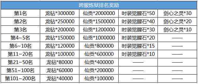 大益龙腾世真假鉴别：料、价格、配货数量与开全解析