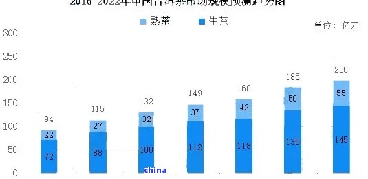 茶叶市场占有率云南普洱茶：云南茶业的崛起与竞争态势