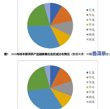 茶叶市场占有率云南普洱茶：云南茶业的崛起与竞争态势