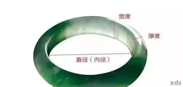 13mm翡翠圆条：厚度与价值之间的关系，购买前需要注意什么？