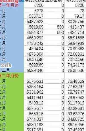 6万银行信用卡分期36个月还款计划分析：每月应还金额及利息计算