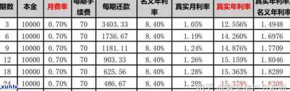 6万银行信用卡分期36个月还款计划分析：每月应还金额及利息计算