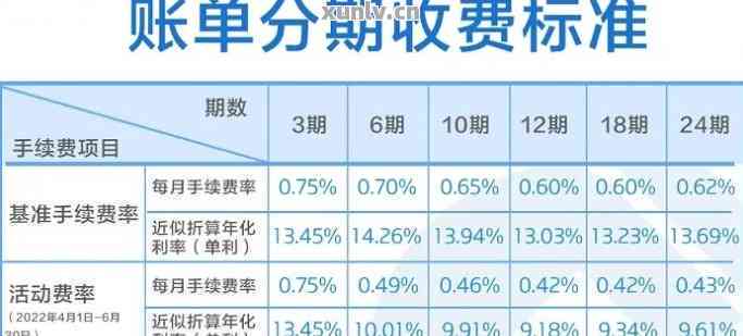 6万银行信用卡分期36个月还款计划分析：每月应还金额及利息计算