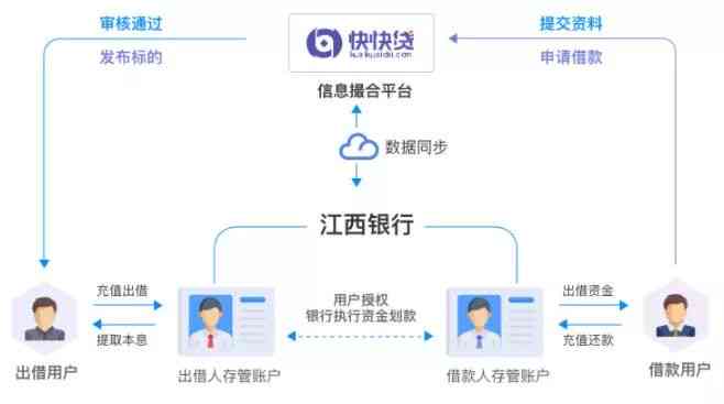 借呗全款还款要求真实性解析：用户常见问题解答