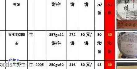 云南普洱茶叶产地货源价格及批发大全 - 最新报价