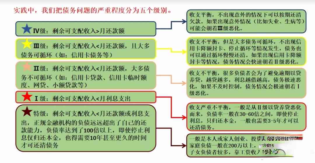 信用卡逾期协商级别与还款成功相关：2021年最新指南