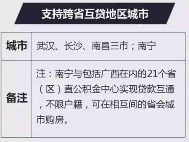 微粒贷信息通知减免还款是否真实？如何确认并了解相关政策？