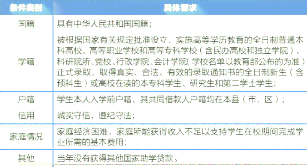 四川农信逾期贷款的处理策略与信用修复方法