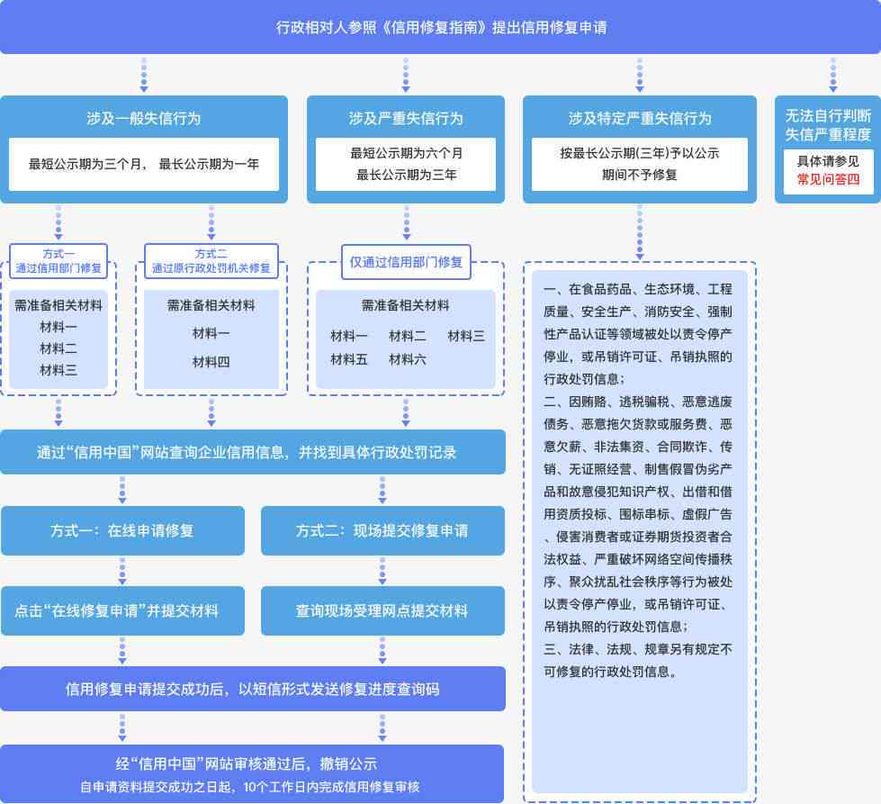 四川农信逾期贷款的处理策略与信用修复方法