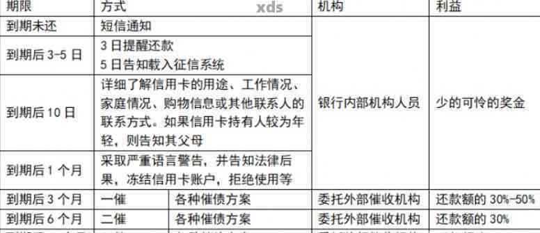 公安介入网贷逾期案例分析：信用卡逾期处理全流程