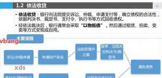 公安介入网贷逾期案例分析：信用卡逾期处理全流程