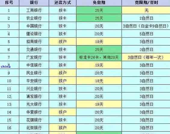 逾期信用卡还款后，银行是否还能继续发卡？解决逾期信用卡办理问题全解析