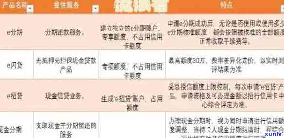 e招贷逾期2天是否会产生不良记录？如何解决逾期问题避免信用受损？