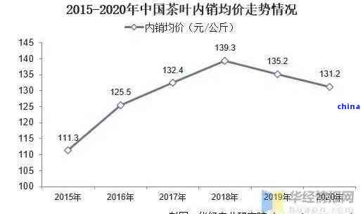 班章古树普洱茶生茶价格：2003至2020年的市场走势及饮用方法