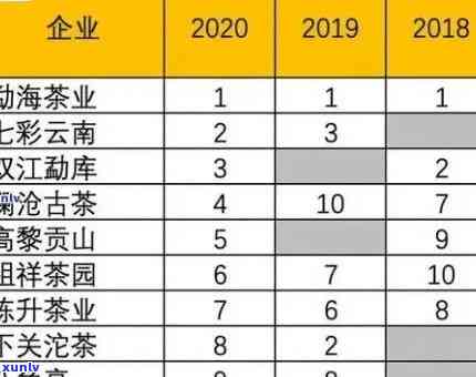 班章古树普洱茶生茶价格：2003至2020年的市场走势及饮用方法