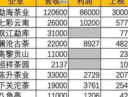 冰岛普洱茶价钱：各款冰岛传奇普洱茶价格一览表