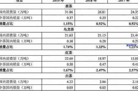 冰岛普洱茶价钱：各款冰岛传奇普洱茶价格一览表