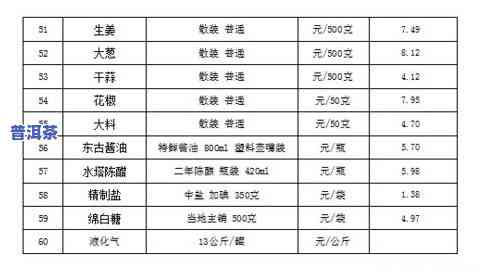 冰岛普洱茶价钱：各款冰岛传奇普洱茶价格一览表