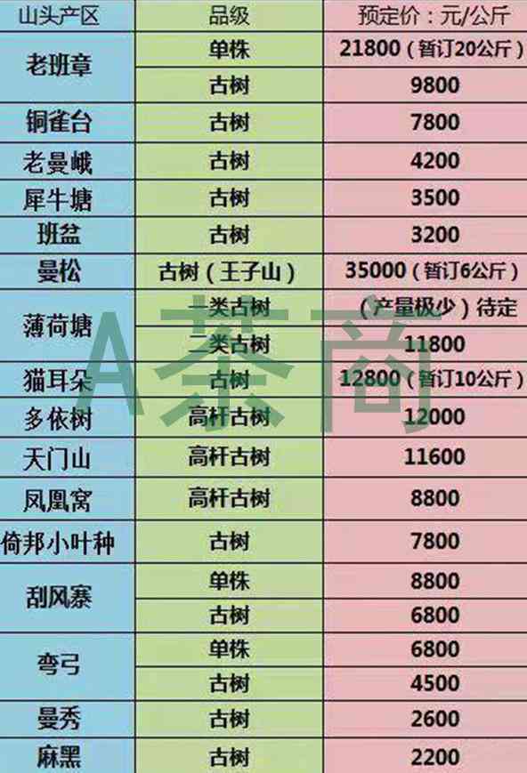 冰岛普洱茶的价格、品质以及购买渠道全面解析，助你轻松了解这款茶的价值